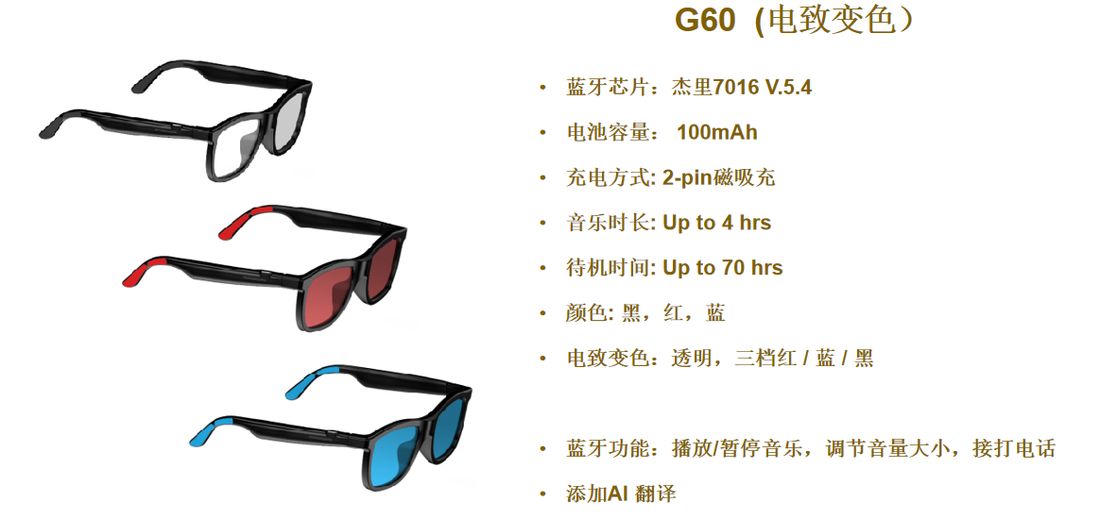 Smart glasses white-label sample